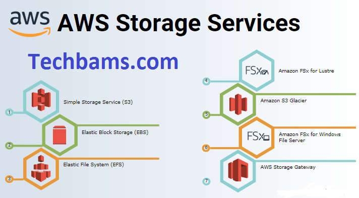 AWS Storage